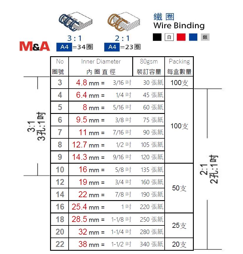 binding_wire_chart%202023.JPG